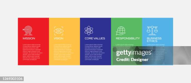 core values related process infographic template. process timeline chart. workflow layout with linear icons - determination stock illustrations