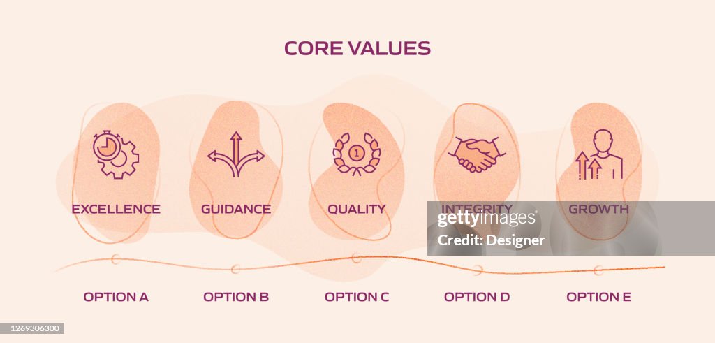 Graph For Core Values Core Values Related Process Infographic Template Process Timeline Chart ...