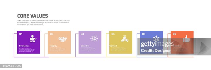 Core Values Related Process Infographic Template Process Timeline Chart ...