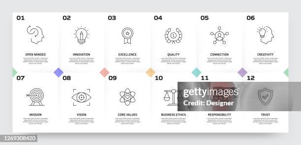 ilustraciones, imágenes clip art, dibujos animados e iconos de stock de plantilla infográfica de proceso relacionada con valores principales. procesar gráfico de línea de tiempo. diseño de flujo de trabajo con iconos lineales - determinación