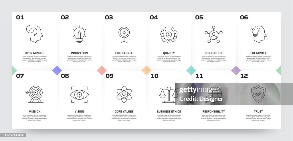 Core Values Related Process Infographic Template. Process Timeline Chart. Workflow Layout with Linear Icons