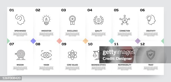 Core Values Related Process Infographic Template. Process Timeline Chart. Workflow Layout with Linear Icons Core Values Related Process Infographic Template. Process Timeline Chart. Workflow Layout with Linear Icons