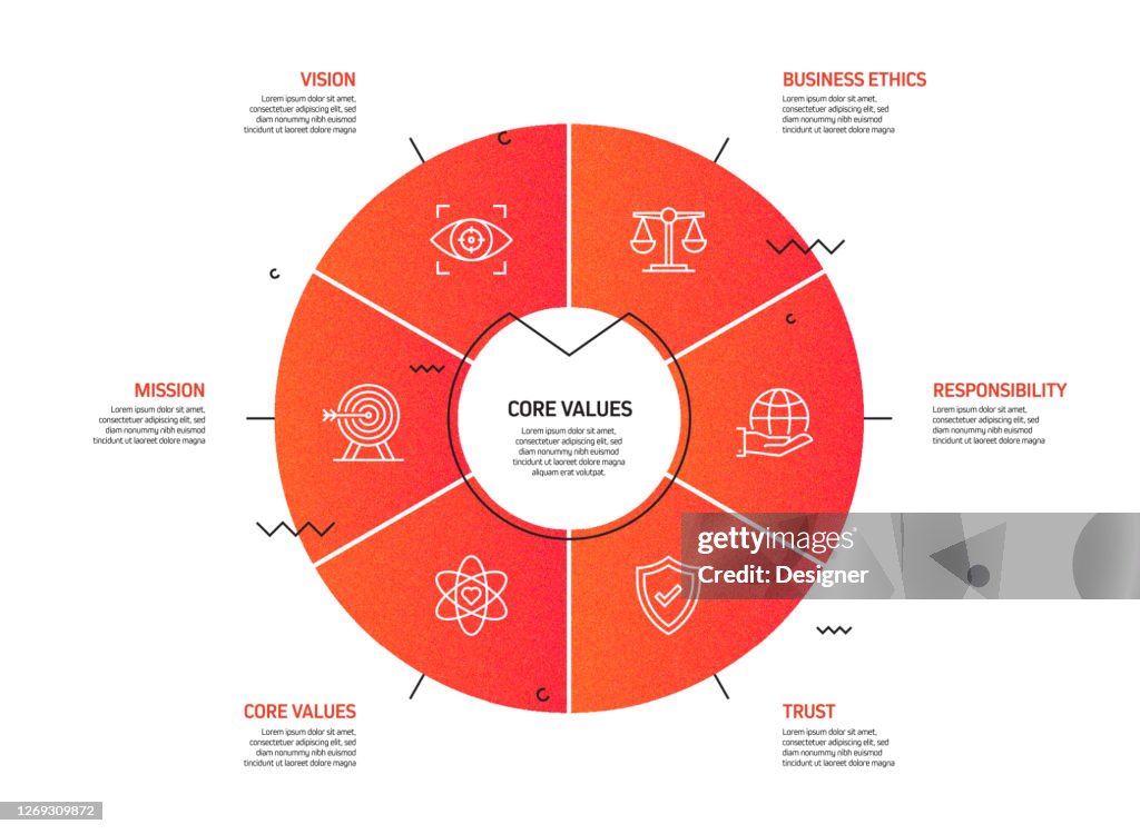 What Is Values Process Core Values Related Process Infographic Template Process Timeline Chart ...