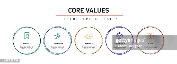 Core Values Progress Core Values Related Process Infographic Template Process Timeline Chart ...