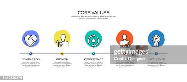 core values related process infographic template. process timeline chart. workflow layout with linear icons - data driven decision stock illustrations