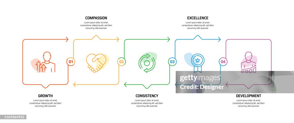 What Is Values Process Core Values Related Process Infographic Template Process Timeline Chart ...