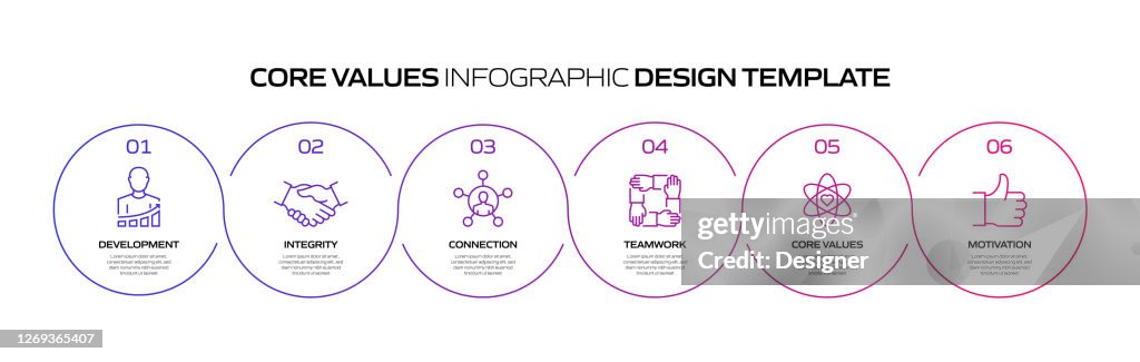 Values Development Process Core Values Related Process Infographic Template Process Timeline Chart ...