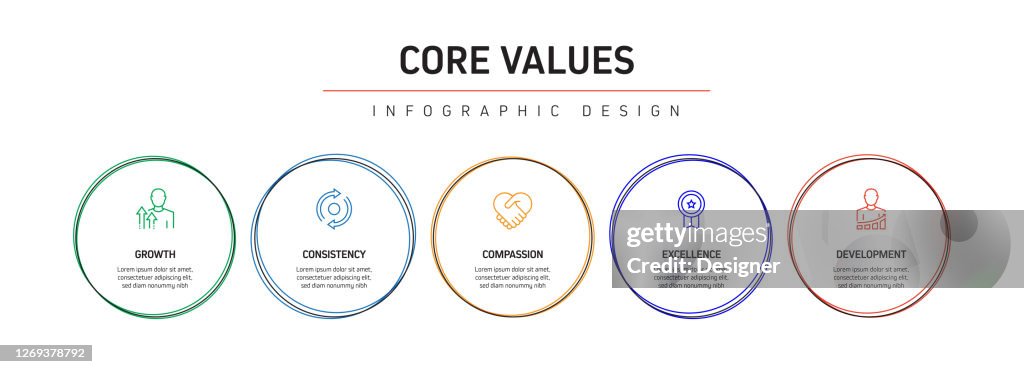 Program Management Core Value Visualization Core Values Related Process Infographic Template Process Timeline Chart ...