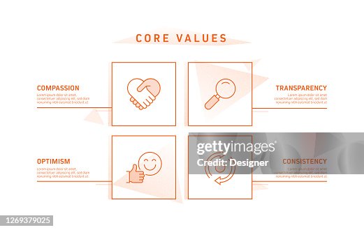Core Values Related Process Infographic Template Process Timeline Chart ...