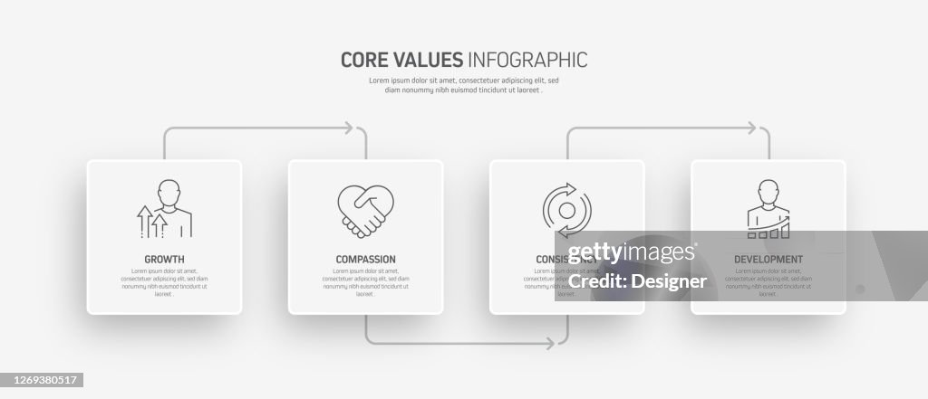 What Is Values Process Core Values Related Process Infographic Template Process Timeline Chart ...