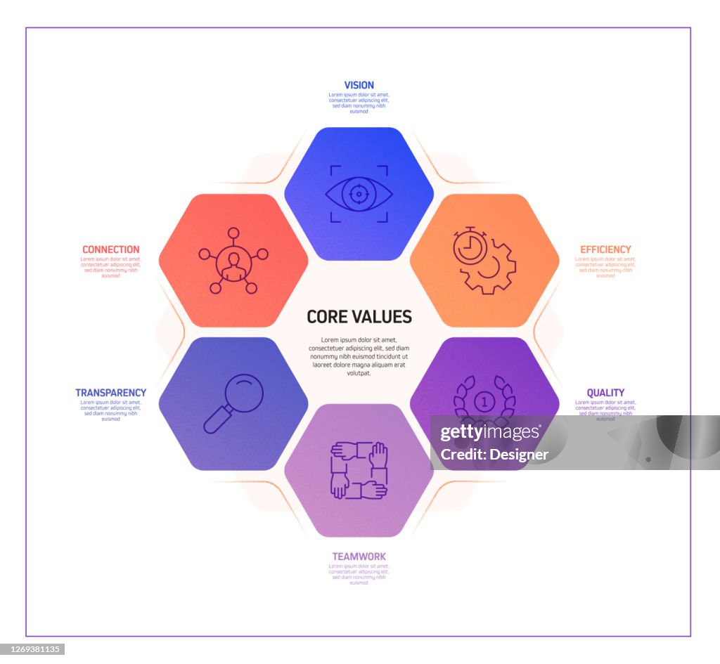 Core Values Related Process Infographic Template Process Timeline Chart ...