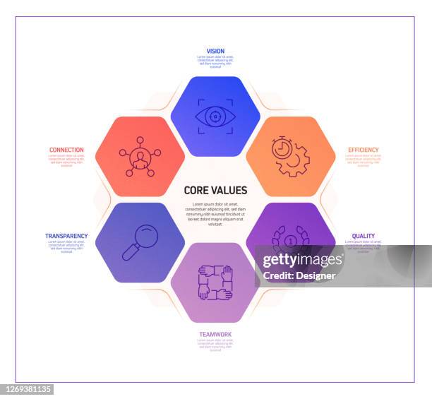 Core Values Graph Core Values Chart Photos and Premium High Res Pictures - Getty Images