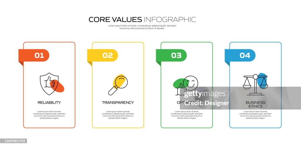 What Is Values Process Core Values Related Process Infographic Template Process Timeline Chart ...