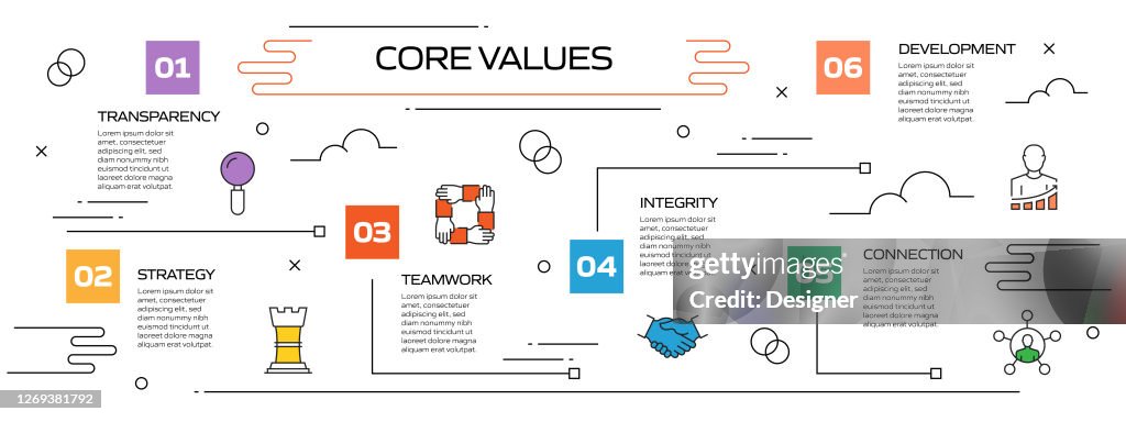 Values Development Process Core Values Related Process Infographic Template Process Timeline Chart ...