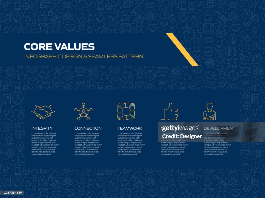 Program Management Core Value Visualization Core Values Related Process Infographic Template Process Timeline Chart ...