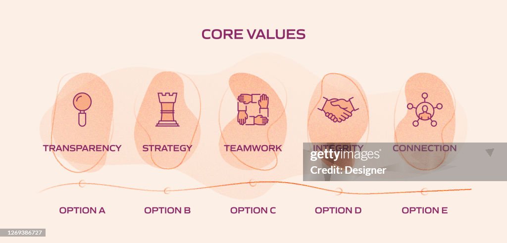 Core Values Related Process Infographic Template. Process Timeline Chart. Workflow Layout with Linear Icons
