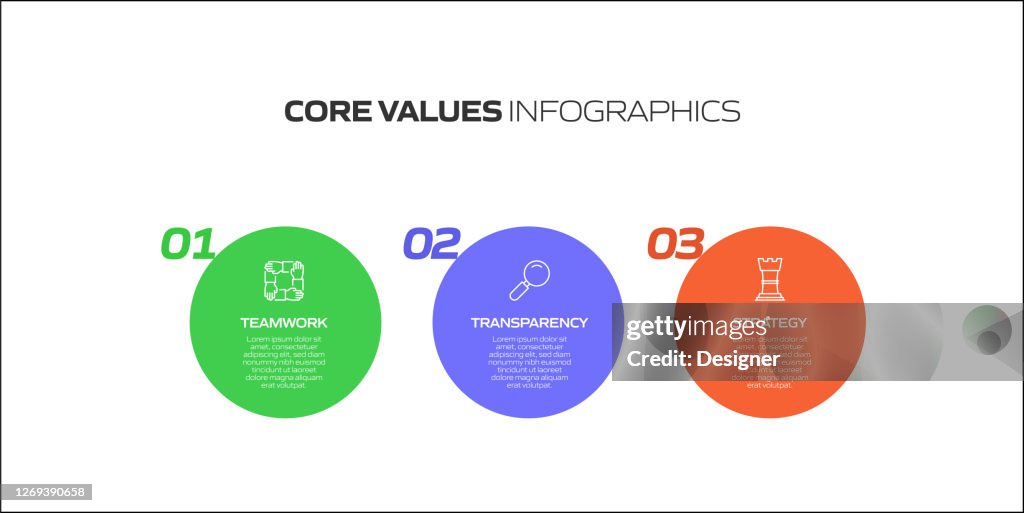 What Is Values Process Core Values Related Process Infographic Template Process Timeline Chart ...