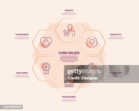 Core Values Related Process Infographic Template Process Timeline Chart ...