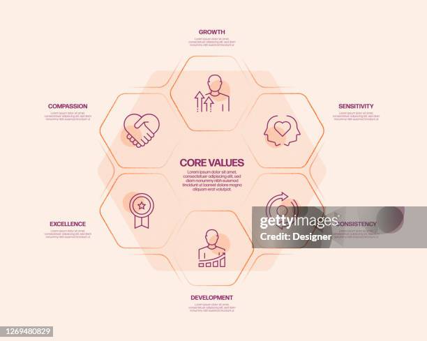 Values Chart Design Core Values Related Process Infographic Template Process Timeline Chart ...