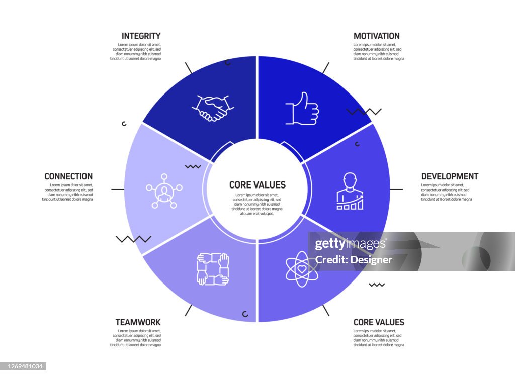 Graph For Core Values Core Values Related Process Infographic Template Process Timeline Chart ...