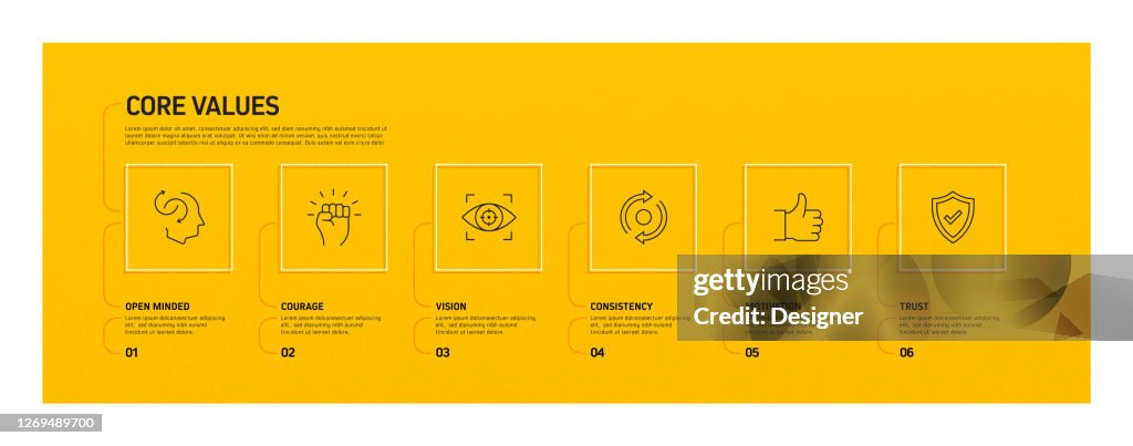 Kpm Values Core Values Related Process Infographic Template Process Timeline Chart ...
