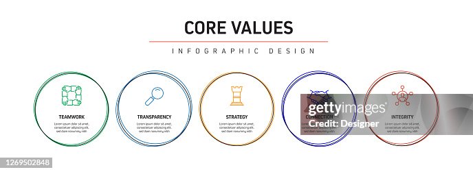 Core Values Related Process Infographic Template Process Timeline Chart ...