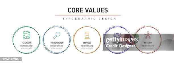 Core Values Related Process Infographic Template Process Timeline Chart ...