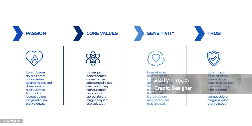 Core Values Related Process Infographic Template Process Timeline Chart ...