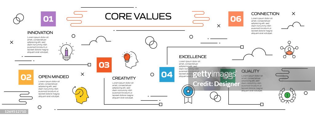 What Is Values Process Core Values Related Process Infographic Template Process Timeline Chart ...
