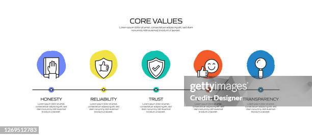 Core Values Related Process Infographic Template Process Timeline Chart ...