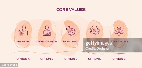Core Values Progress Core Values Related Process Infographic Template Process Timeline Chart ...
