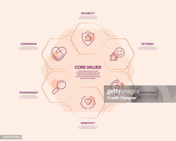 Developing Values Core Values Related Process Infographic Template Process Timeline Chart ...