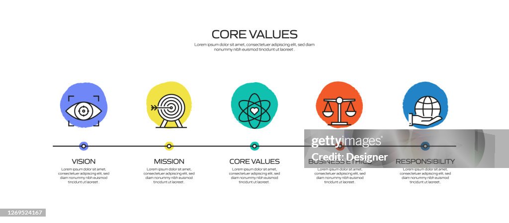 Graph For Core Values Core Values Related Process Infographic Template Process Timeline Chart ...