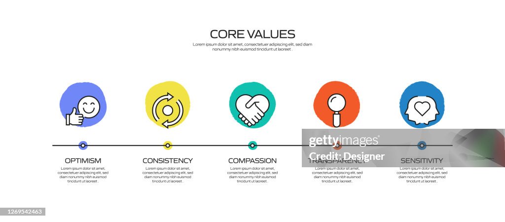 What Is Values Process Core Values Related Process Infographic Template Process Timeline Chart ...