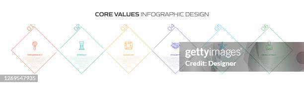 Core Values Related Process Infographic Template Process Timeline Chart ...