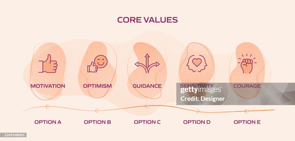 Core Values Progress Core Values Related Process Infographic Template Process Timeline Chart ...