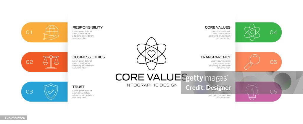 What Is Values Process Core Values Related Process Infographic Template Process Timeline Chart ...