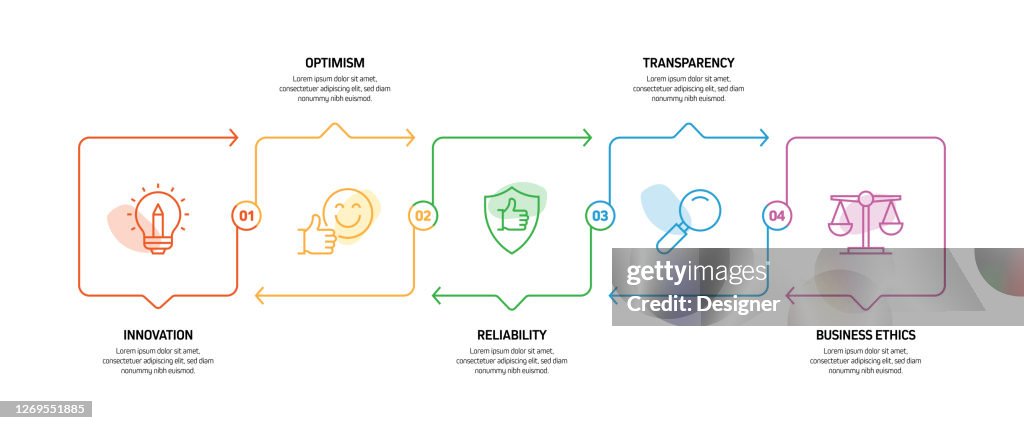 Core Values Related Process Infographic Template Process Timeline Chart ...