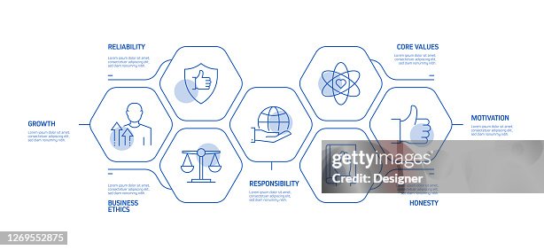 Developing Values Core Values Related Process Infographic Template Process Timeline Chart ...
