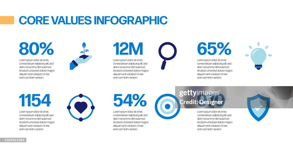 What Is Values Process Core Values Related Process Infographic Template Process Timeline Chart ...