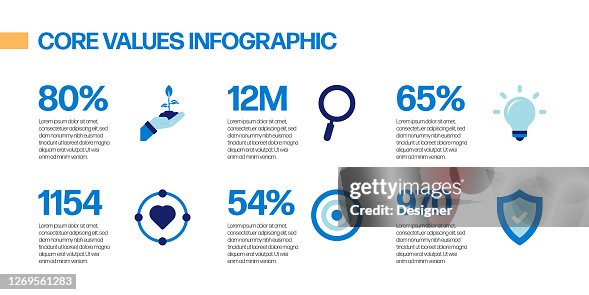 Developing Values Core Values Related Process Infographic Template Process Timeline Chart ...