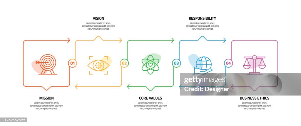 What Is Values Process Core Values Related Process Infographic Template Process Timeline Chart ...