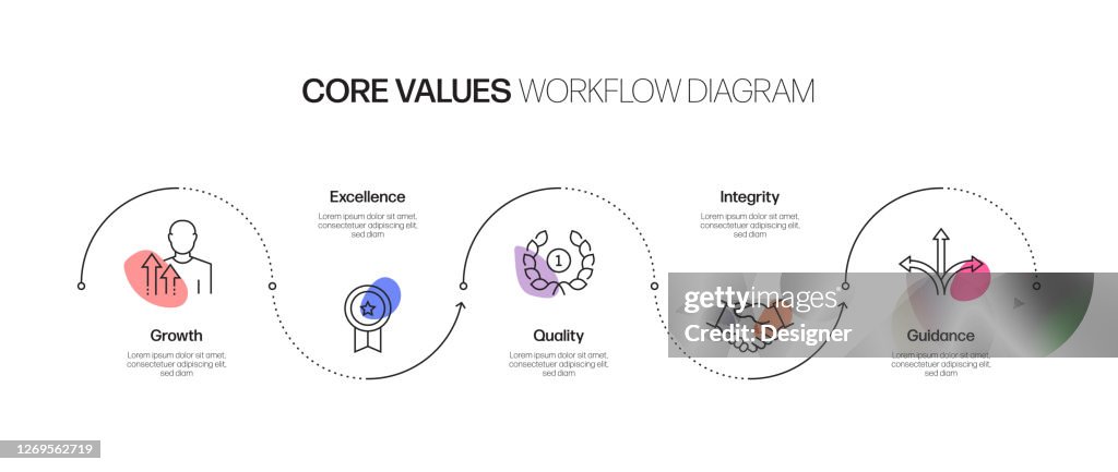 What Is Values Process Core Values Related Process Infographic Template Process Timeline Chart ...