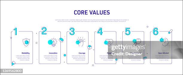 What Is Values Process Core Values Related Process Infographic Template Process Timeline Chart ...