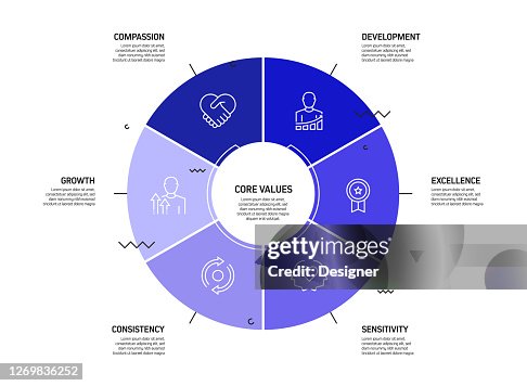 Developing Core Values Core Values Related Process Infographic Template Process Timeline Chart ...