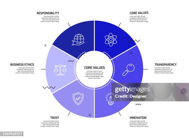 core values related process infographic template. process timeline chart. workflow layout with linear icons - data driven decisions icon stock illustrations