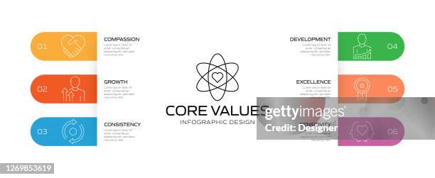 core values related process infographic template. process timeline chart. workflow layout with linear icons - data driven decisions stock illustrations