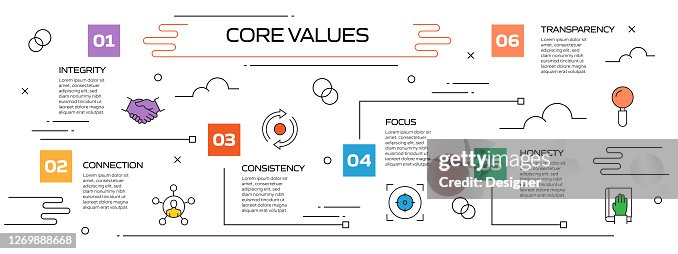 Core Values Progress Core Values Related Process Infographic Template Process Timeline Chart ...