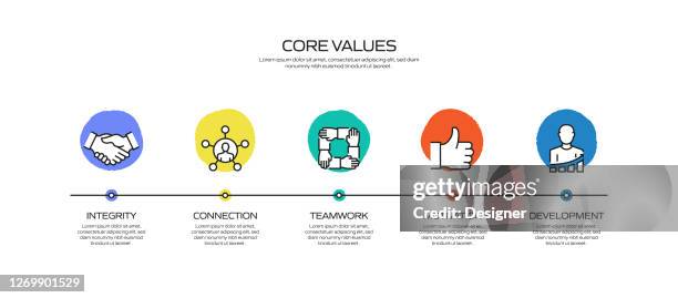 Developing Values Core Values Related Process Infographic Template Process Timeline Chart ...