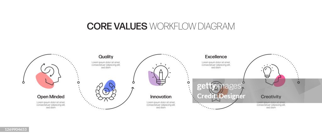 Core Values Related Process Infographic Template Process Timeline Chart ...